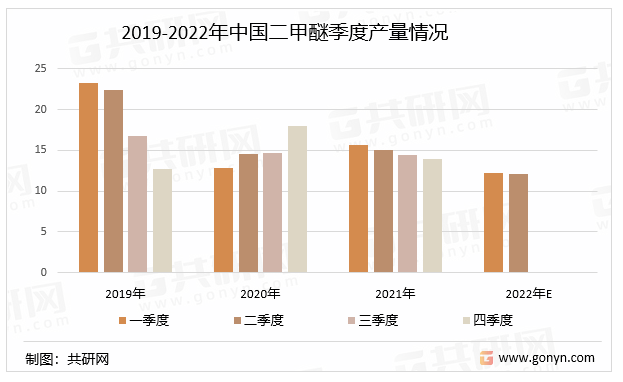 二甲醚最新價格與市場動態分析