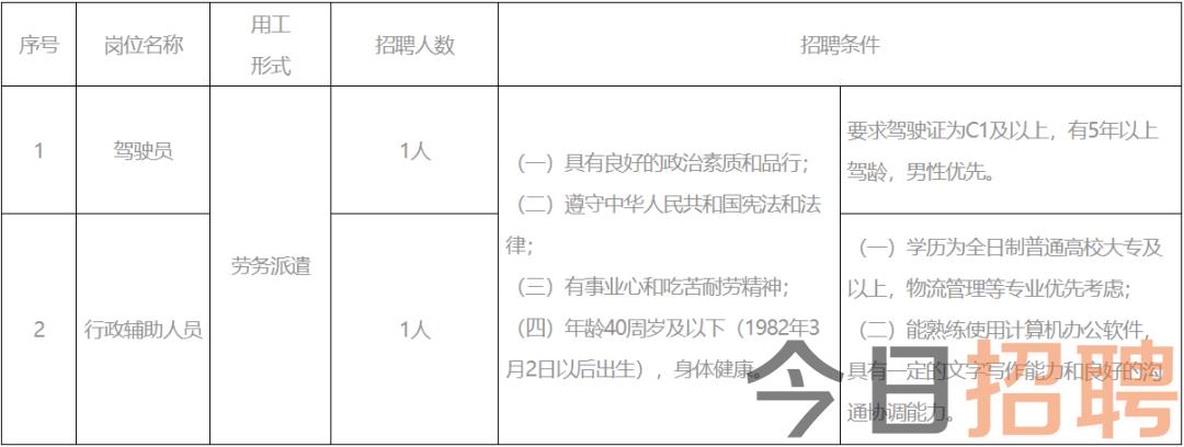 紹興市郵政局最新招聘信息概覽，崗位、要求、待遇一網打盡