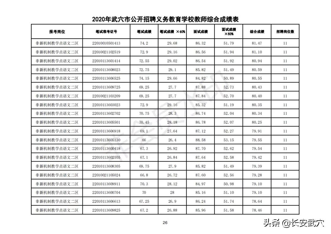 武穴市住房和城鄉建設局最新招聘信息概覽，職位、要求與待遇全解析