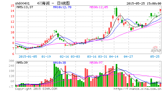 海潤股票最新動態解析，全面解讀最新消息與走勢分析