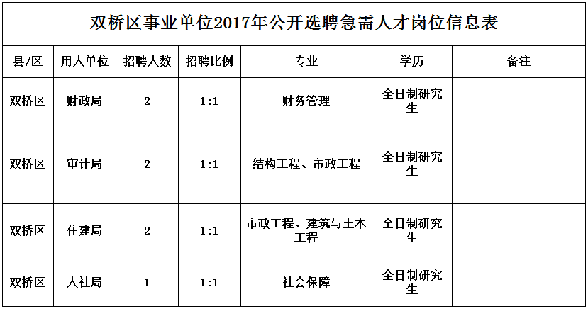 雙橋區人力資源和社會保障局最新項目助力區域人力資源高質量發展