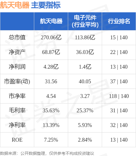 航天電器引領(lǐng)行業(yè)前沿，開(kāi)啟太空新紀(jì)元，最新消息揭秘