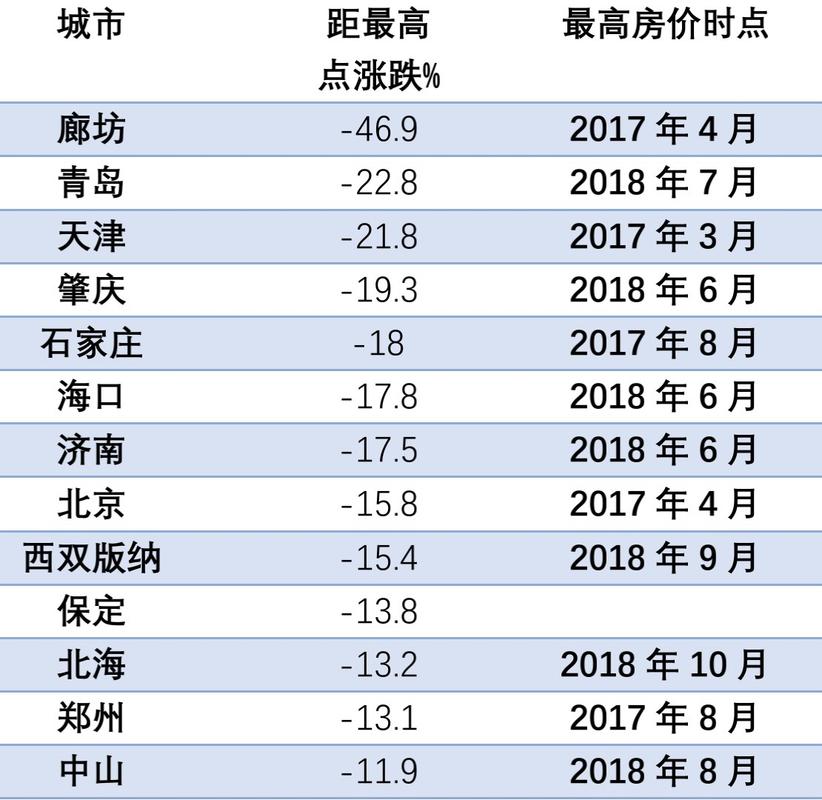 唐海房價(jià)最新動態(tài)及分析，最新價(jià)格與趨勢預(yù)測