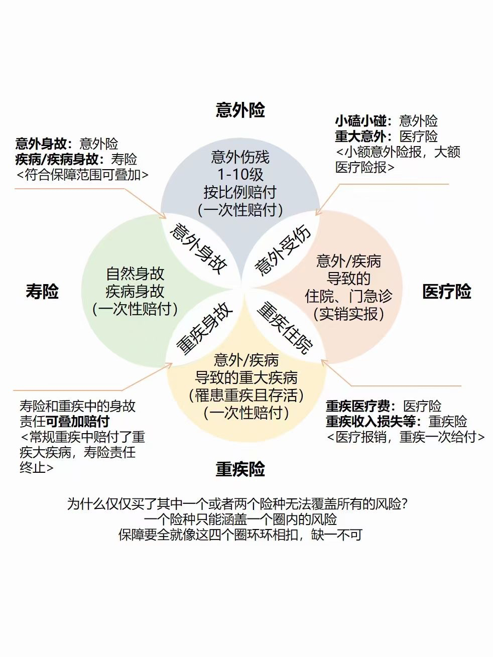 人壽保險最新險種探索，未來保障的新領域