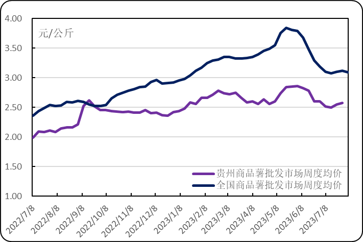 第30頁