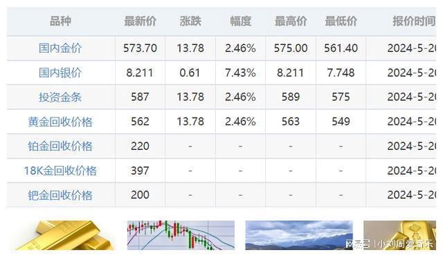 金屬最新報價與市場動態(tài)分析概覽