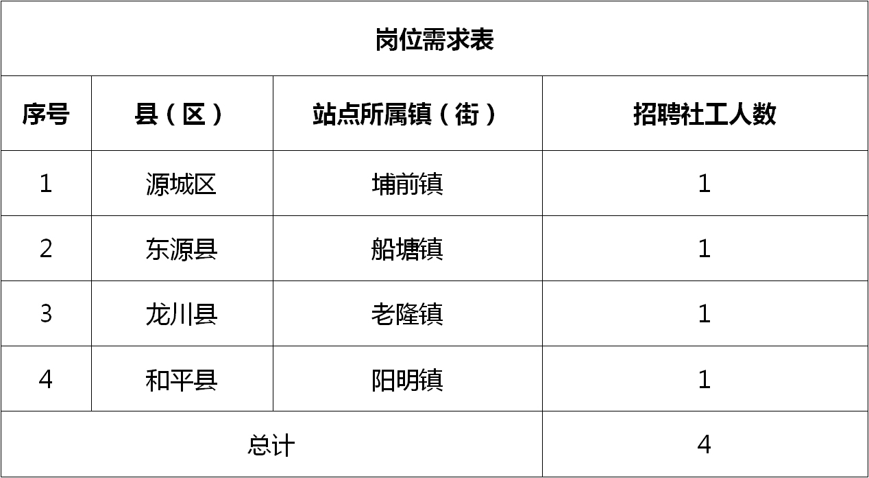 揭西河婆最新招聘動(dòng)態(tài)，崗位更新與影響分析