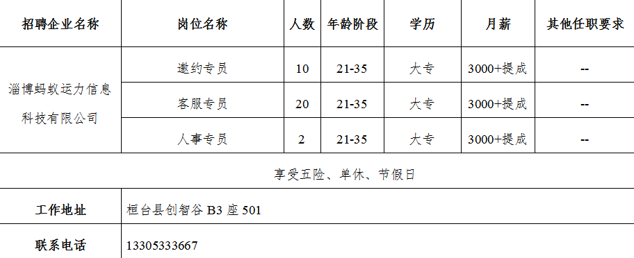 桓臺縣最新招聘信息全面概覽