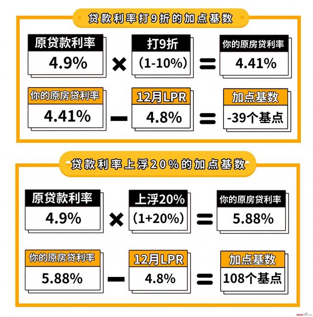 最新貸款利率計算器，助力財務決策，快速獲取貸款利率信息