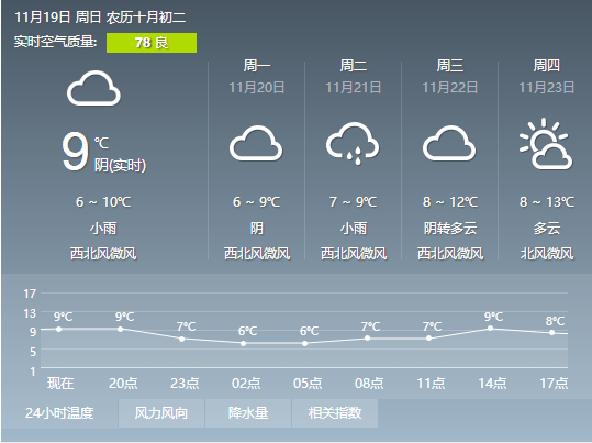 趙各莊街道辦事處最新天氣預報詳解及通知