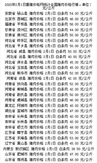 河北生豬最新豬價分析與展望，探究當前趨勢和未來預測