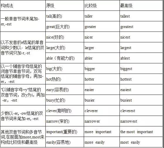 最新比較級探究，應用與發展于各領域