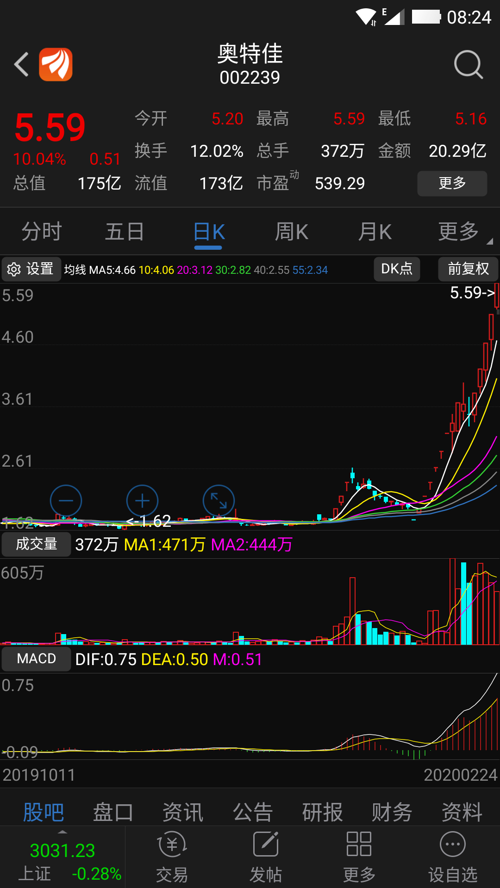 奧特佳最新股票動態(tài)與市場深度解讀