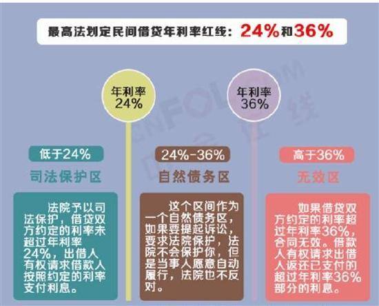 最新民間貸款利率，探索、理解與影響的重要性