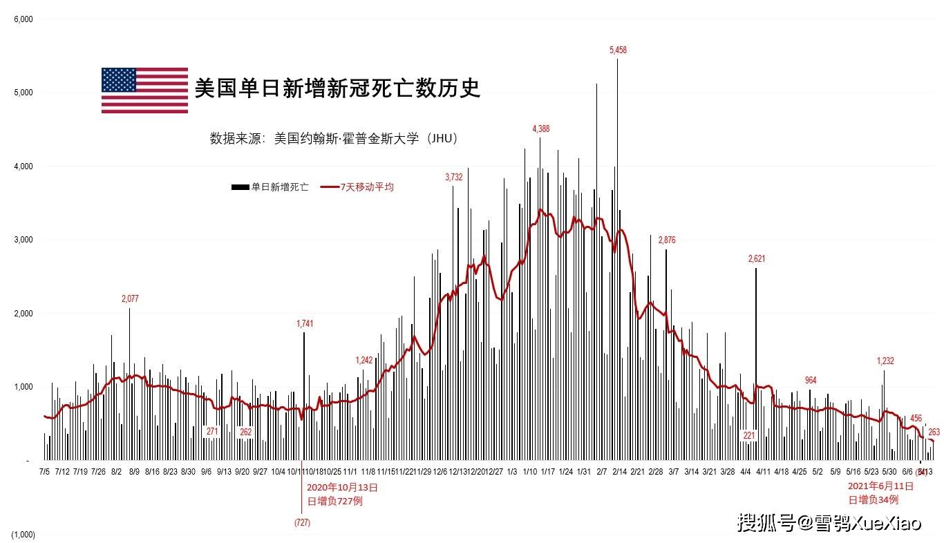 今日國際美國疫情最新概況與影響分析，疫情動態(tài)及其全球影響探討