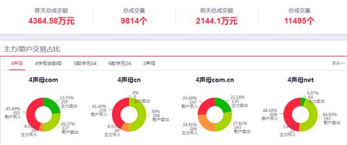 探索未來網(wǎng)絡(luò)新領(lǐng)地，最新域名3X之旅