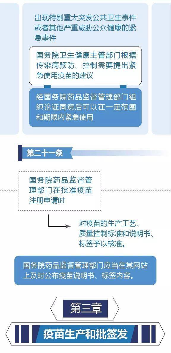 疫苗最新管理法，保障公共衛生安全的關鍵措施實施條例