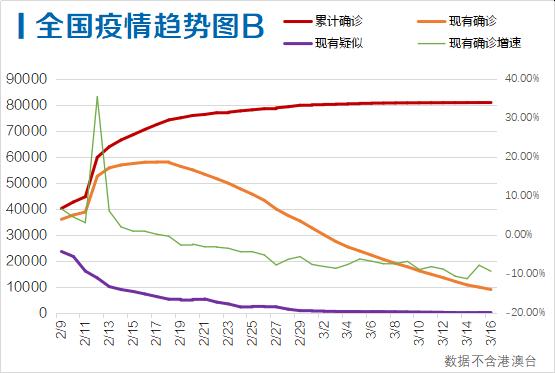 北京疫情最新數(shù)據(jù)情況報(bào)告發(fā)布，最新動(dòng)態(tài)及報(bào)告分析