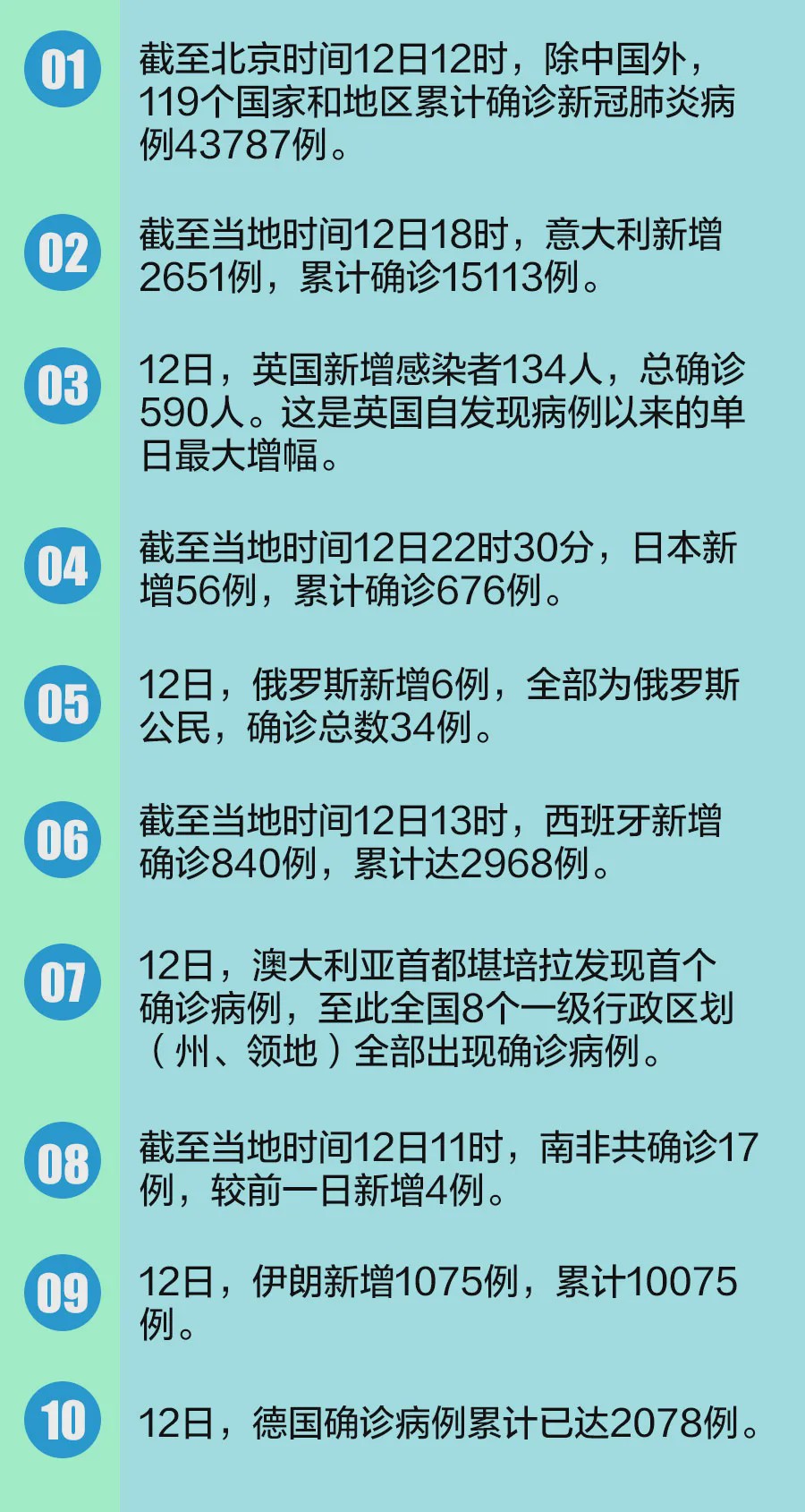 美國最新疫情消息與中國，全球共同抗擊疫情的挑戰與協作