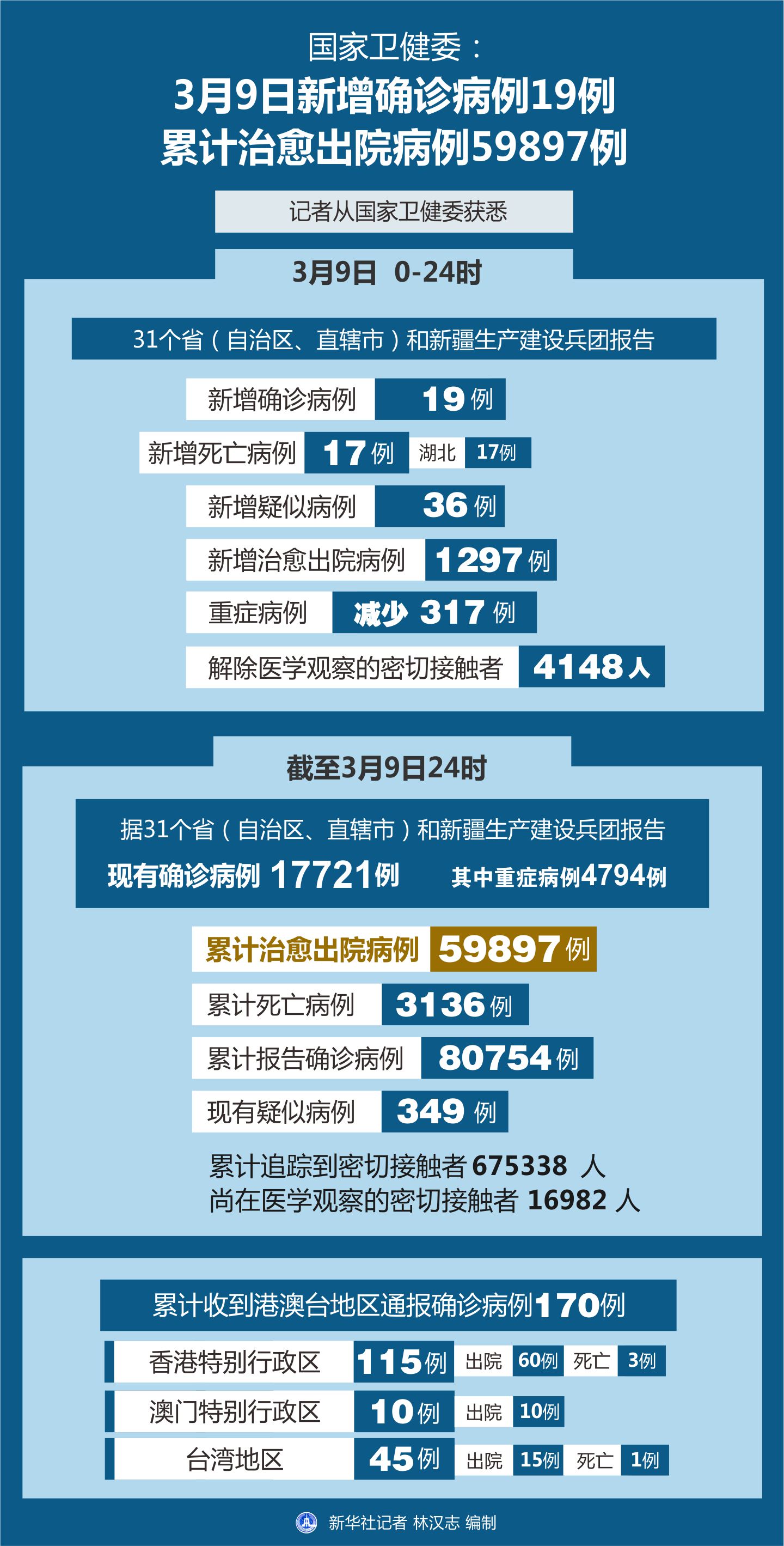 全球疫情最新動態，病例更新與應對策略更新