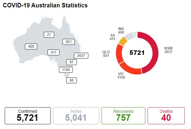 澳州疫情最新人數,澳州疫情最新人數及其影響
