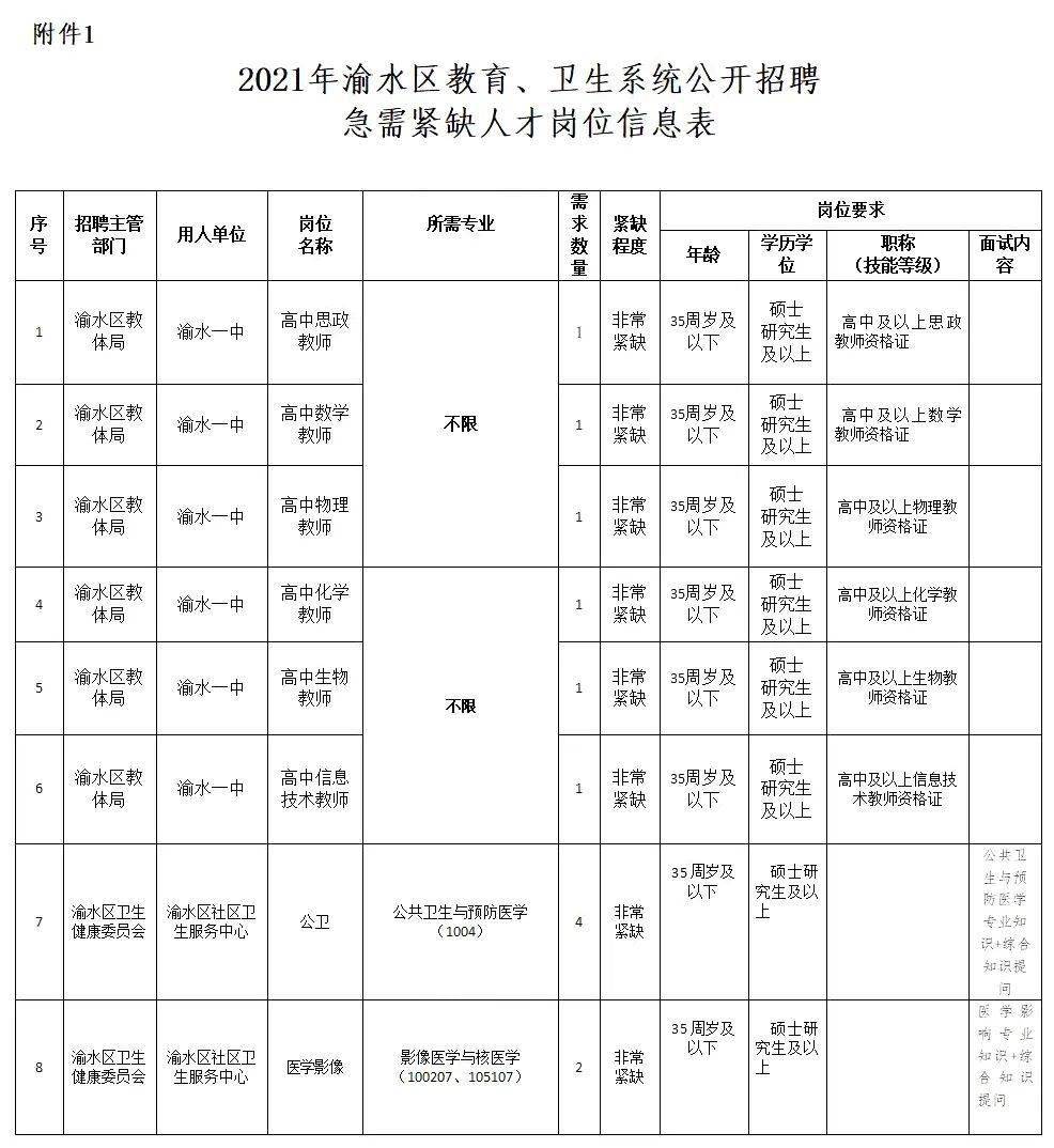 渝水區醫療保障局最新招聘信息揭秘，崗位、要求及詳解一網打盡！