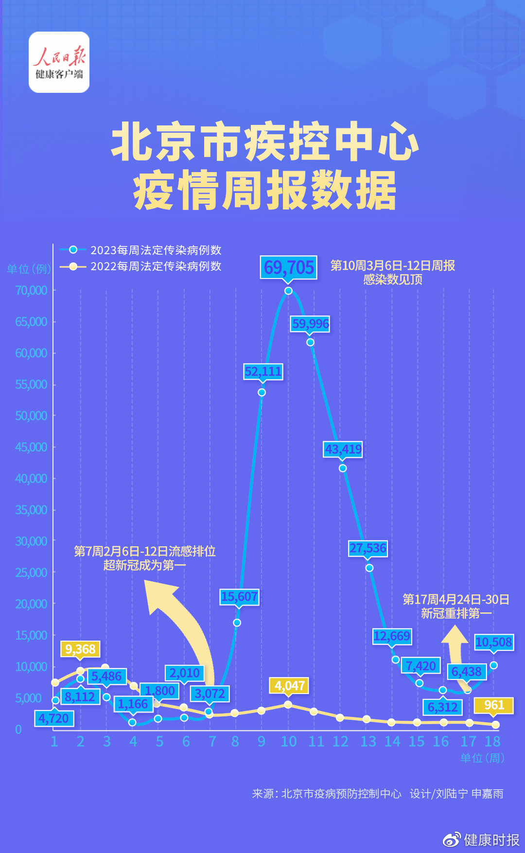 北京最新疫情數(shù)據(jù)報告概覽，最新疫情數(shù)據(jù)發(fā)布