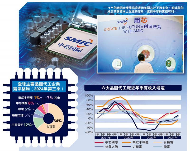 中國半導體產業邁向全球科技前沿的堅定步伐最新消息