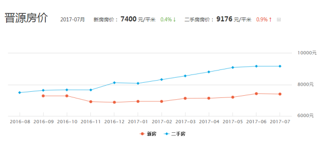 全國最新房價上漲趨勢分析與上漲態勢探討