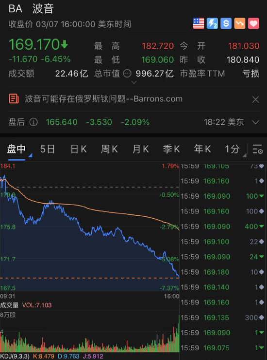 美國最新股票概況與深度分析