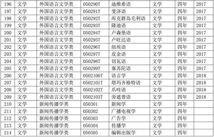 最新大學專業概覽，探索前沿的專業領域