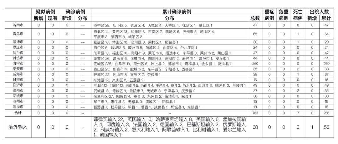 山東最新疫情通報醫院，前線抗疫的堅實堡壘