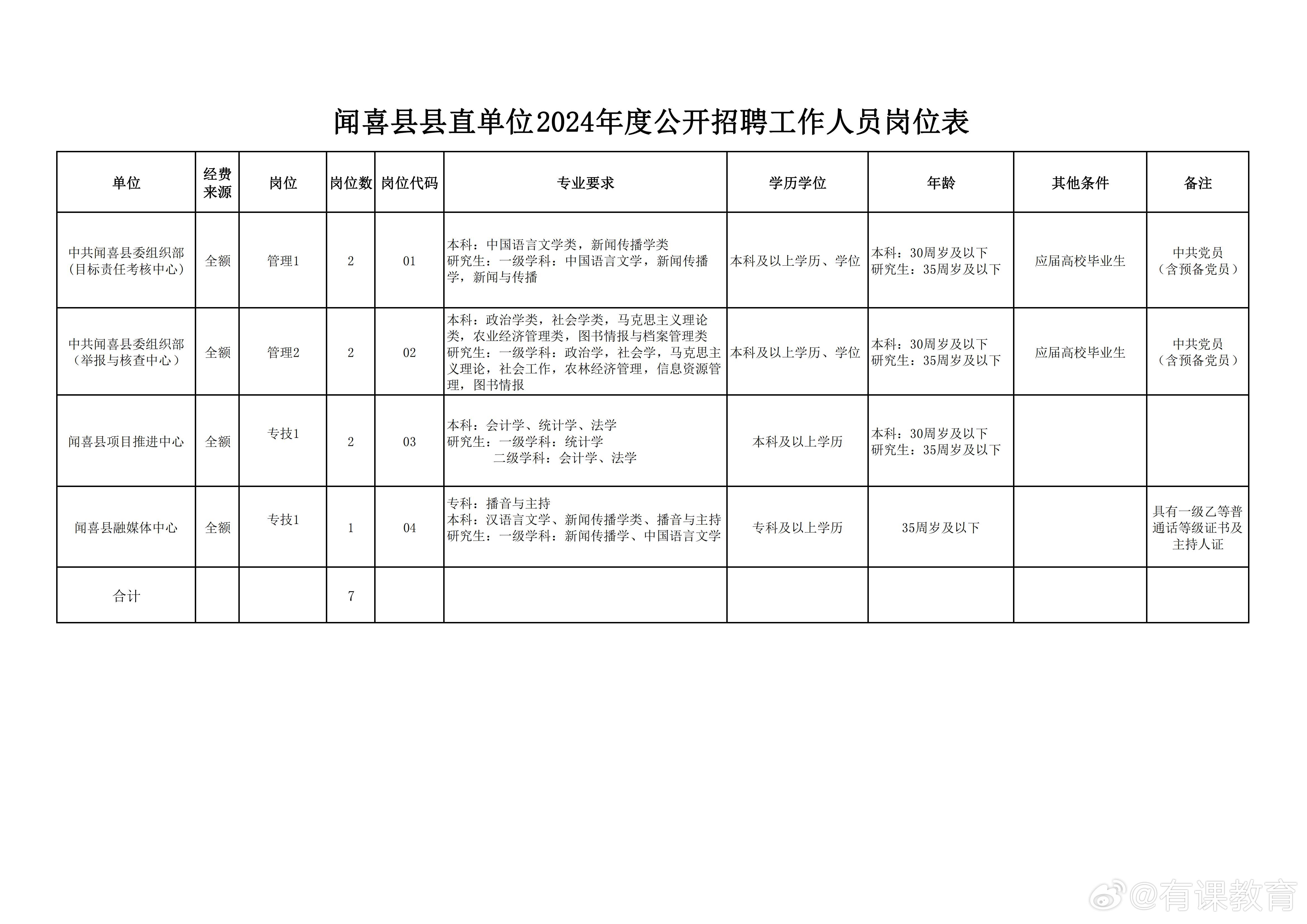 隰縣科技局等最新招聘信息匯總