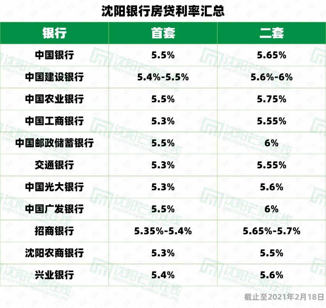 沈陽最新貸款利率深度解讀與影響分析揭秘