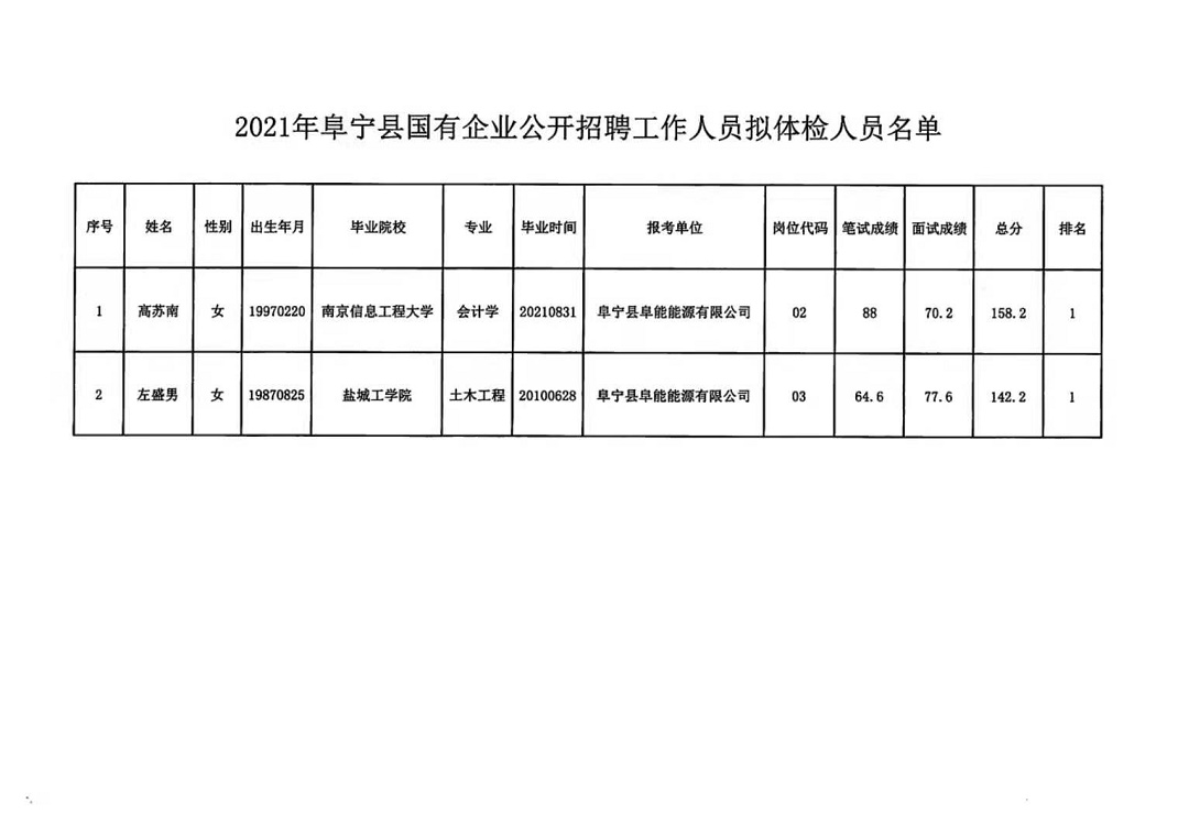 寧國市發(fā)展和改革局最新招聘信息概覽發(fā)布！