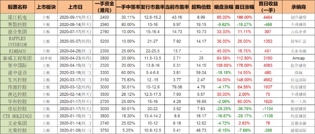 天任集團(tuán)最新分析,天任集團(tuán)最新分析