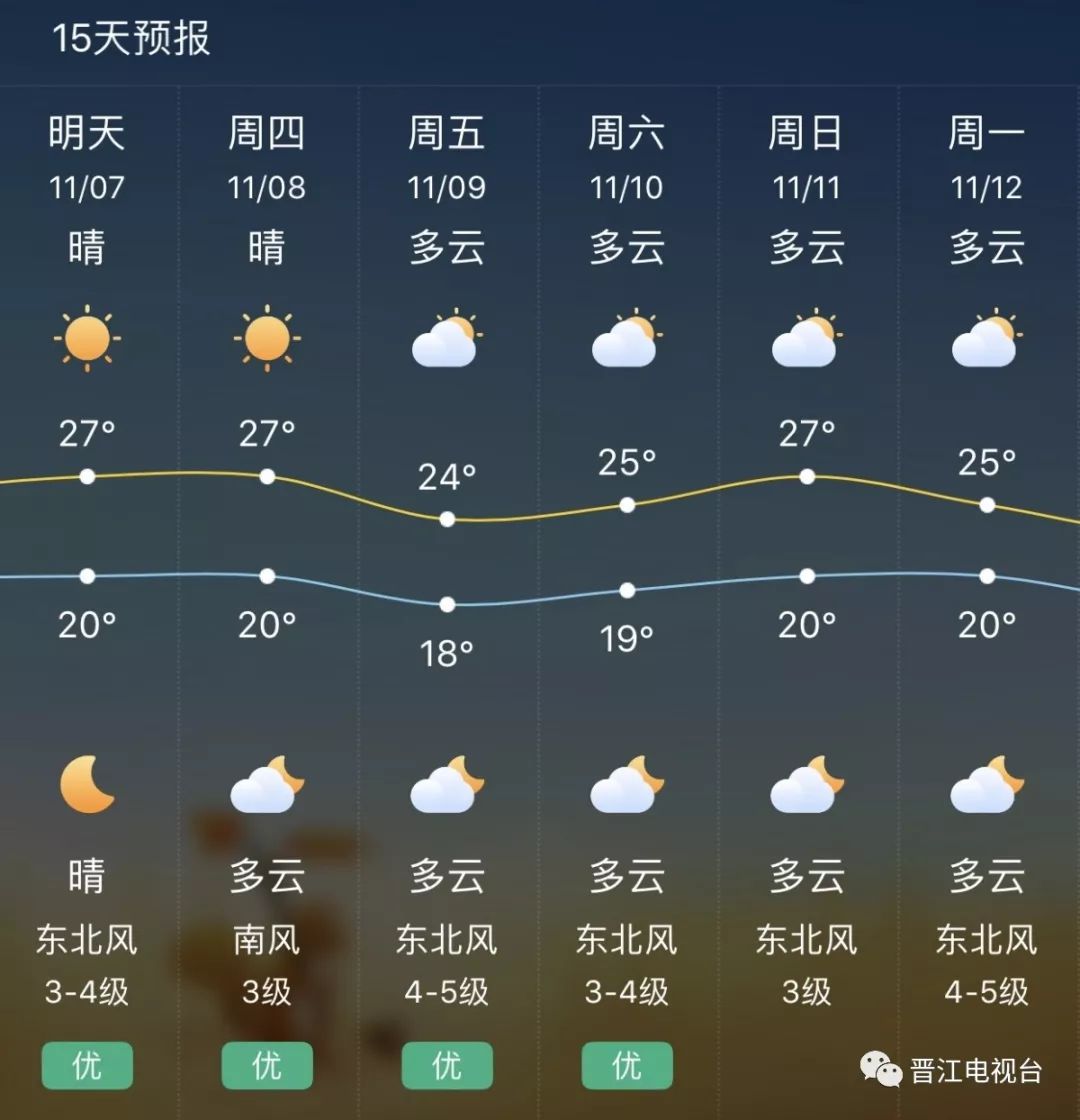 吉江村最新天氣預報更新通知