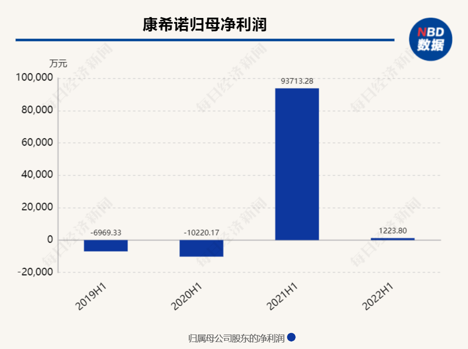 康希諾引領疫苗研發創新之路，最新報道揭秘進展。