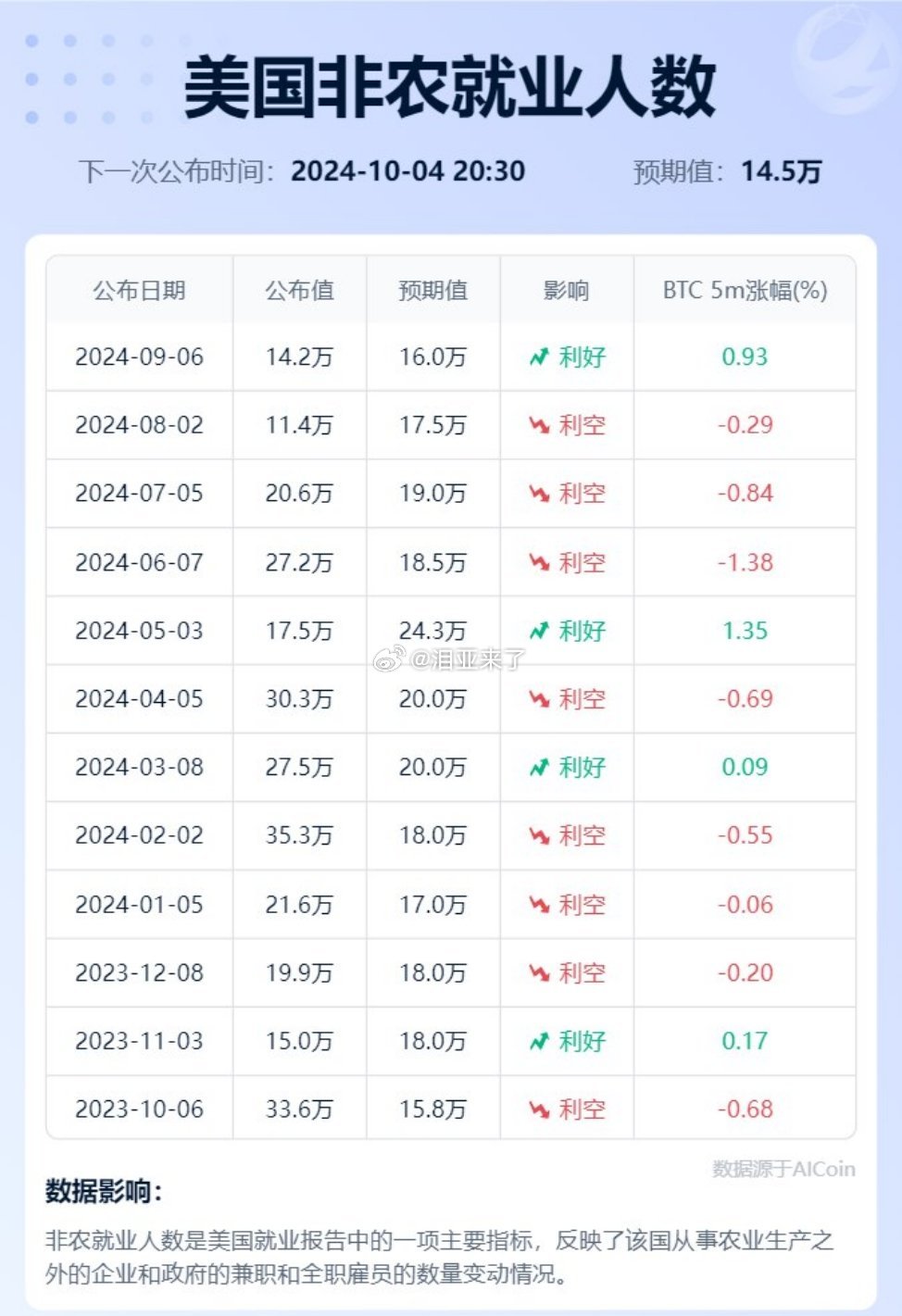 美國非農數據最新公布，影響、解讀及展望