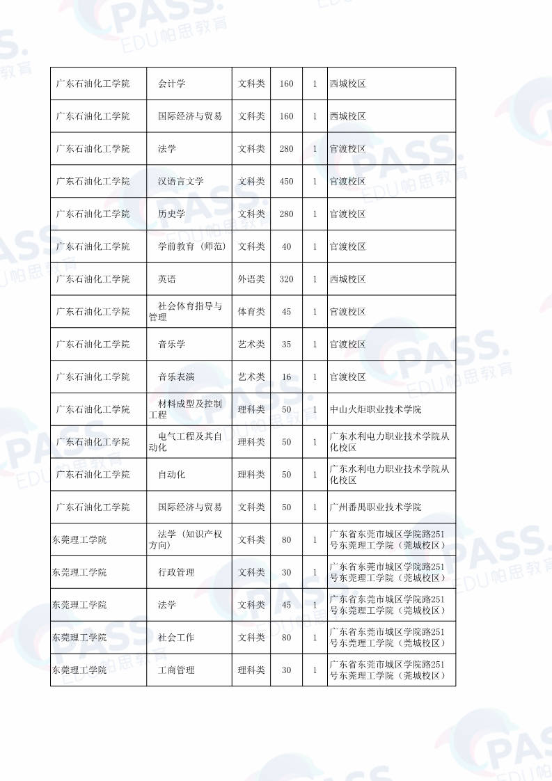 廣東專插本最新動(dòng)態(tài)及趨勢(shì)分析概覽