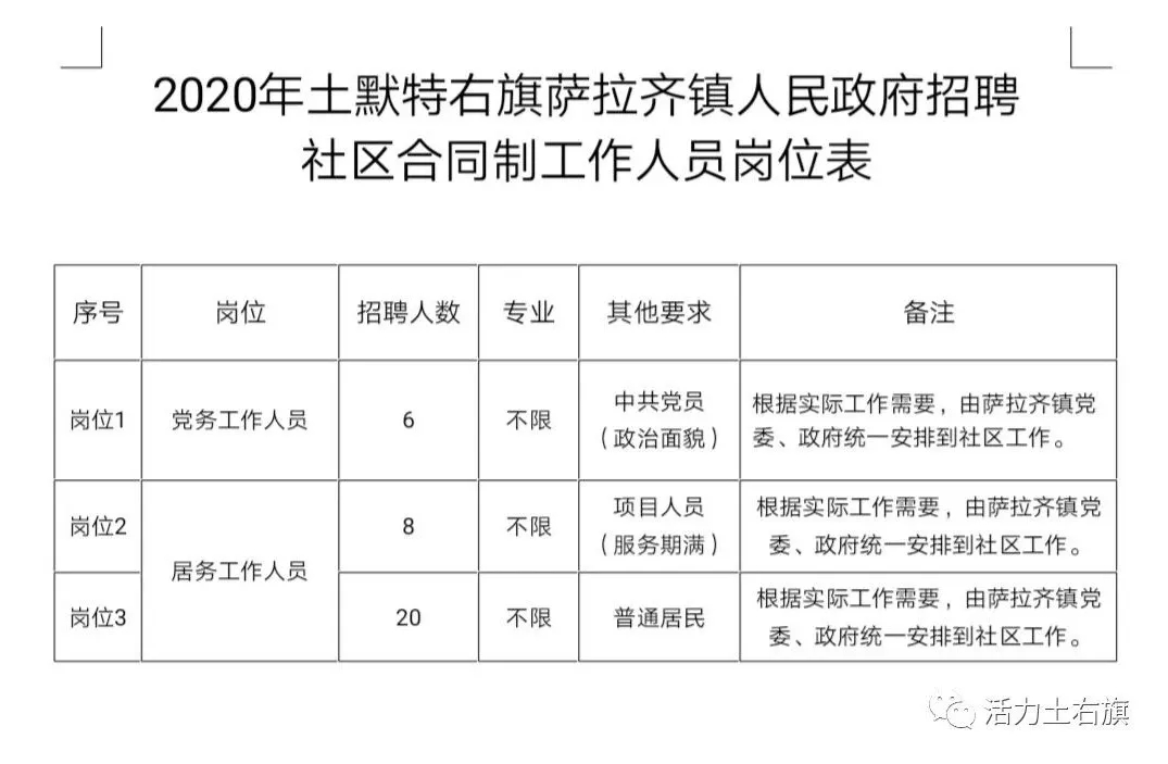 薩拉齊鎮(zhèn)最新招聘信息全面概覽