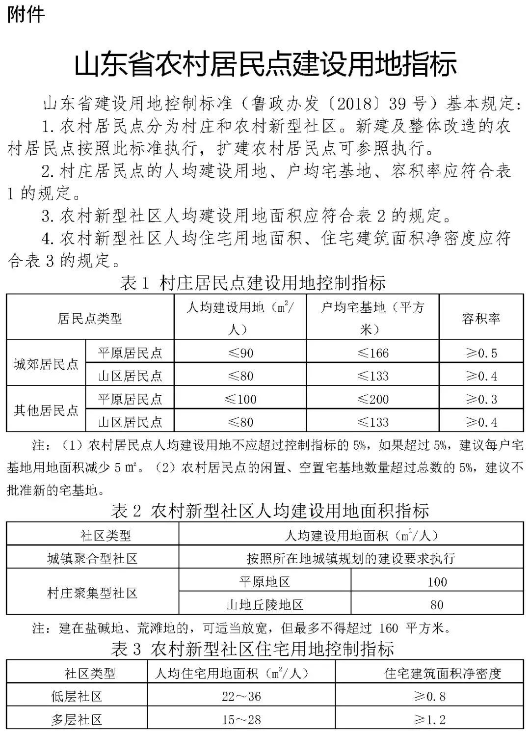 農(nóng)村房屋用地最新規(guī)定及其對農(nóng)村建設的影響分析