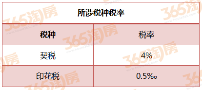 深度解析，最新房建稅率及其影響