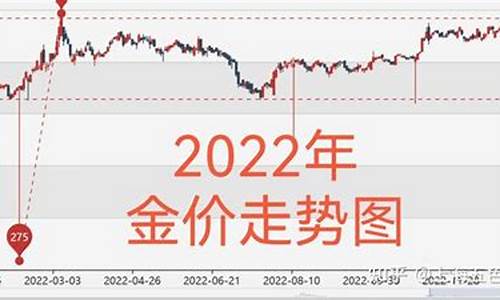 金價最新實時價格分析與市場趨勢解讀