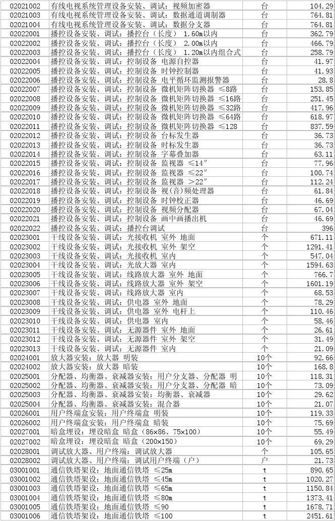 最新市場定額,最新市場定額下的商業機遇與挑戰