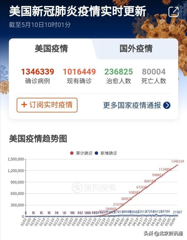 美國今日疫情數據更新，疫情下的美國最新現狀