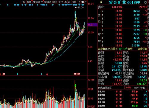 紫金礦業股票最新動態分析，行業走勢與投資建議