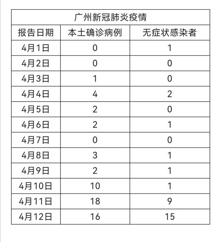 廣州疫情最新動態觀察與應對策略（九月更新）