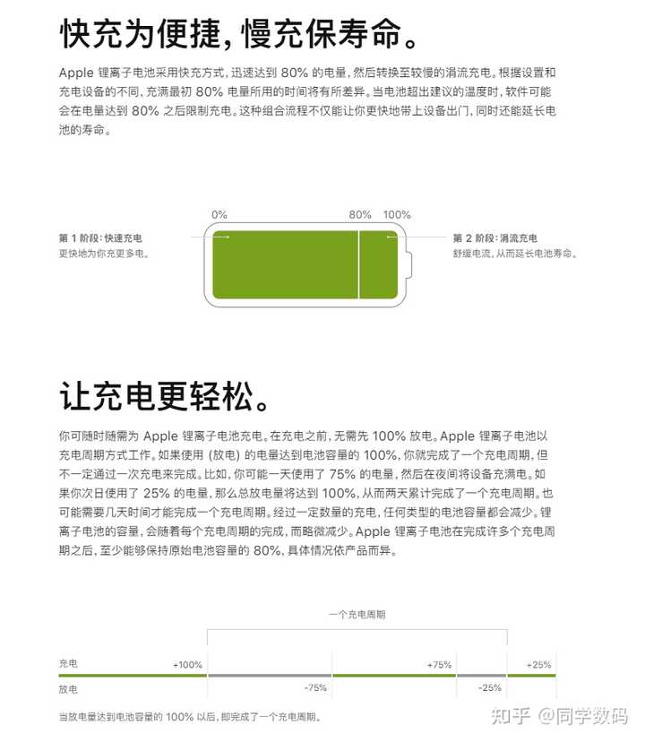 蘋果升級最新系統后充電變慢，原因解析與解決方案