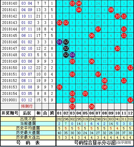 大樂透復式最新曬票，探索彩票投注的期待與魅力之旅